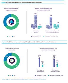 人工智能 網絡安全的未來與信息安全軟件開發(fā)的新引擎