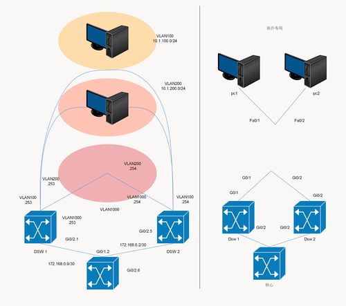 如何繪制簡(jiǎn)單網(wǎng)絡(luò)拓?fù)鋱D及其軟件選擇，兼談網(wǎng)絡(luò)與信息安全軟件開發(fā)